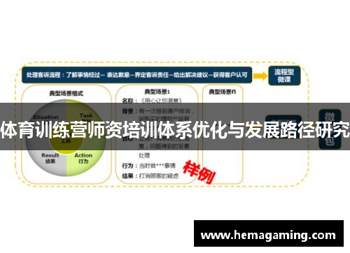 体育训练营师资培训体系优化与发展路径研究