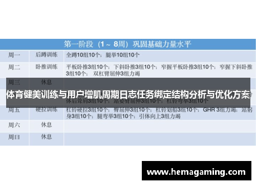体育健美训练与用户增肌周期日志任务绑定结构分析与优化方案