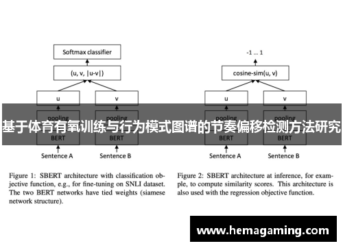 基于体育有氧训练与行为模式图谱的节奏偏移检测方法研究