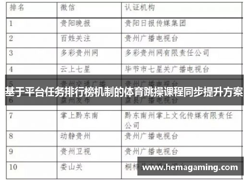 基于平台任务排行榜机制的体育跳操课程同步提升方案