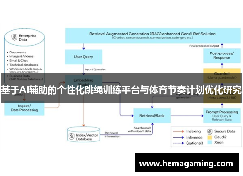 基于AI辅助的个性化跳绳训练平台与体育节奏计划优化研究