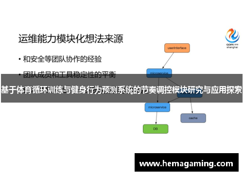 基于体育循环训练与健身行为预测系统的节奏调控模块研究与应用探索