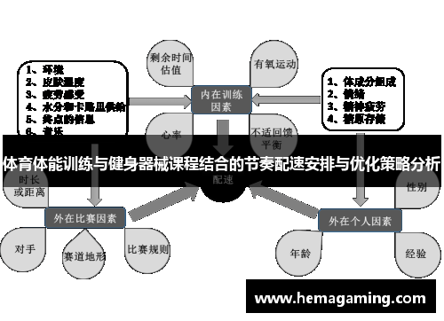 体育体能训练与健身器械课程结合的节奏配速安排与优化策略分析