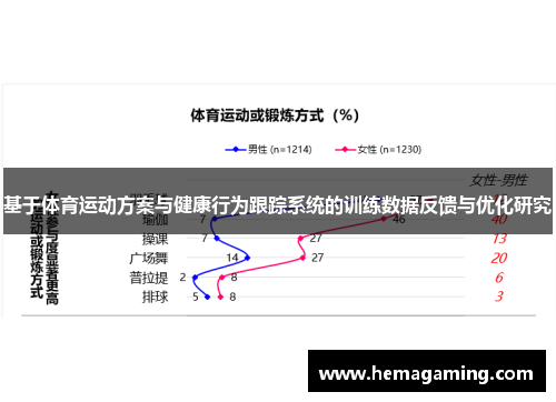基于体育运动方案与健康行为跟踪系统的训练数据反馈与优化研究