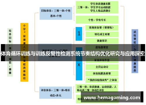 体育循环训练与训练反复性检测系统节奏结构优化研究与应用探索