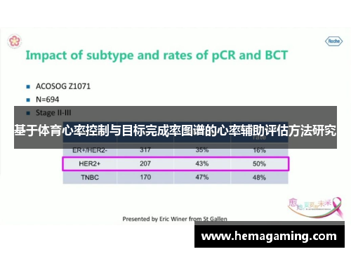 基于体育心率控制与目标完成率图谱的心率辅助评估方法研究