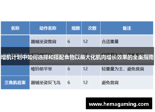 增肌计划中如何选择和搭配食物以最大化肌肉增长效果的全面指南